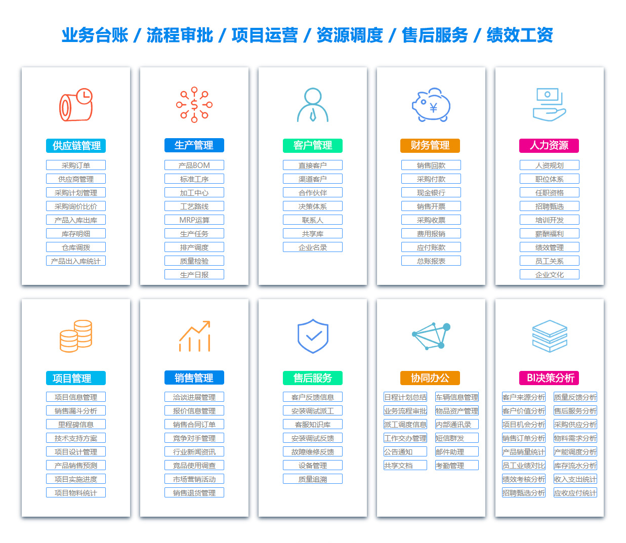 盘锦目标管理系统